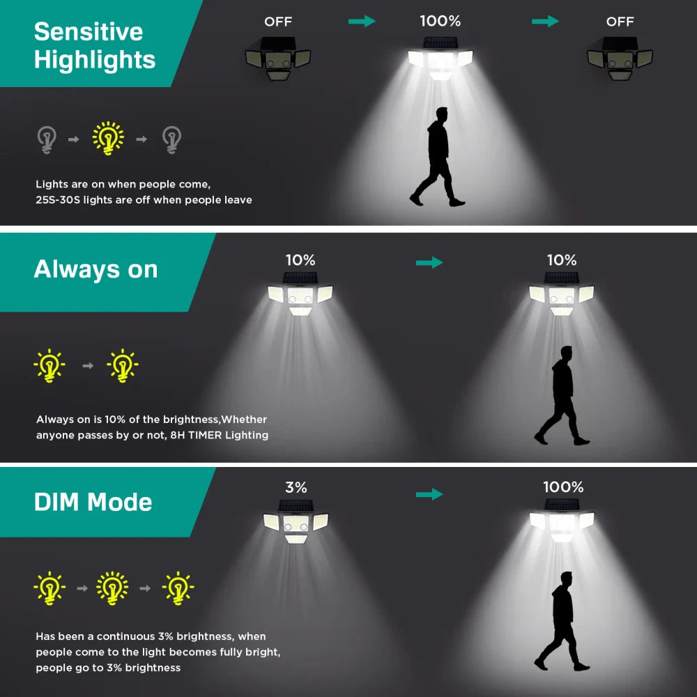 Tuffenough Solar Motion Sensor Security Light