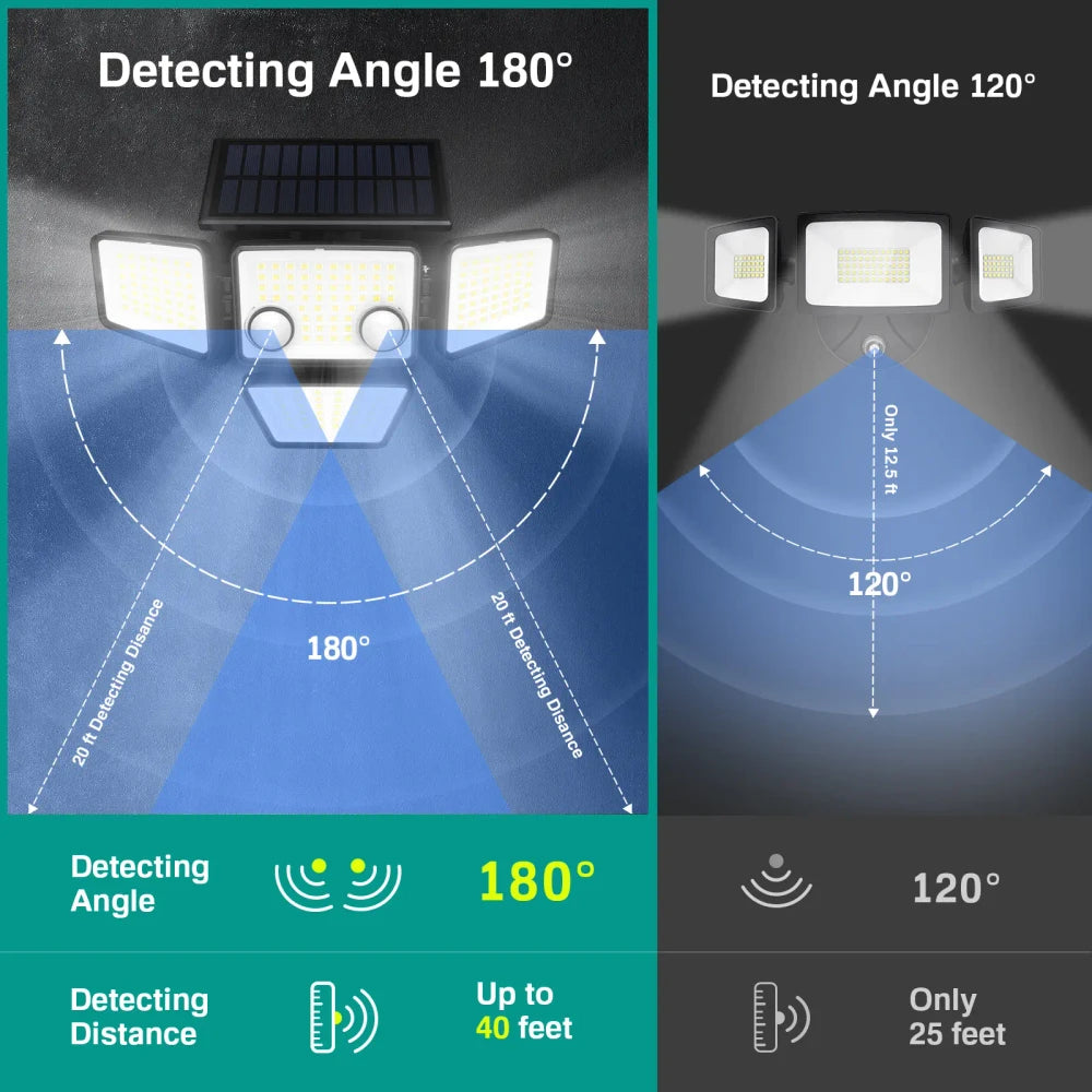 Tuffenough Solar Motion Sensor Security Light